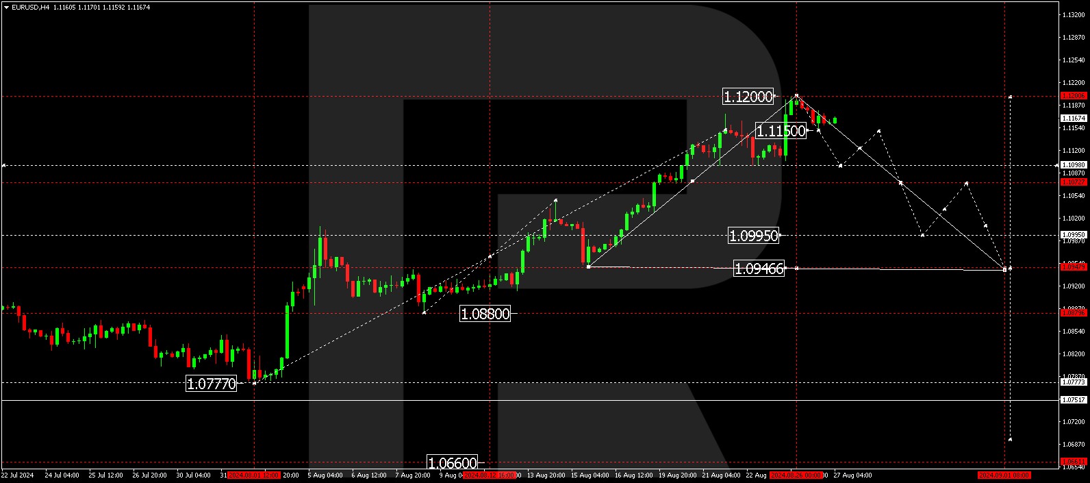 eurusd-2024-08-27.jpg