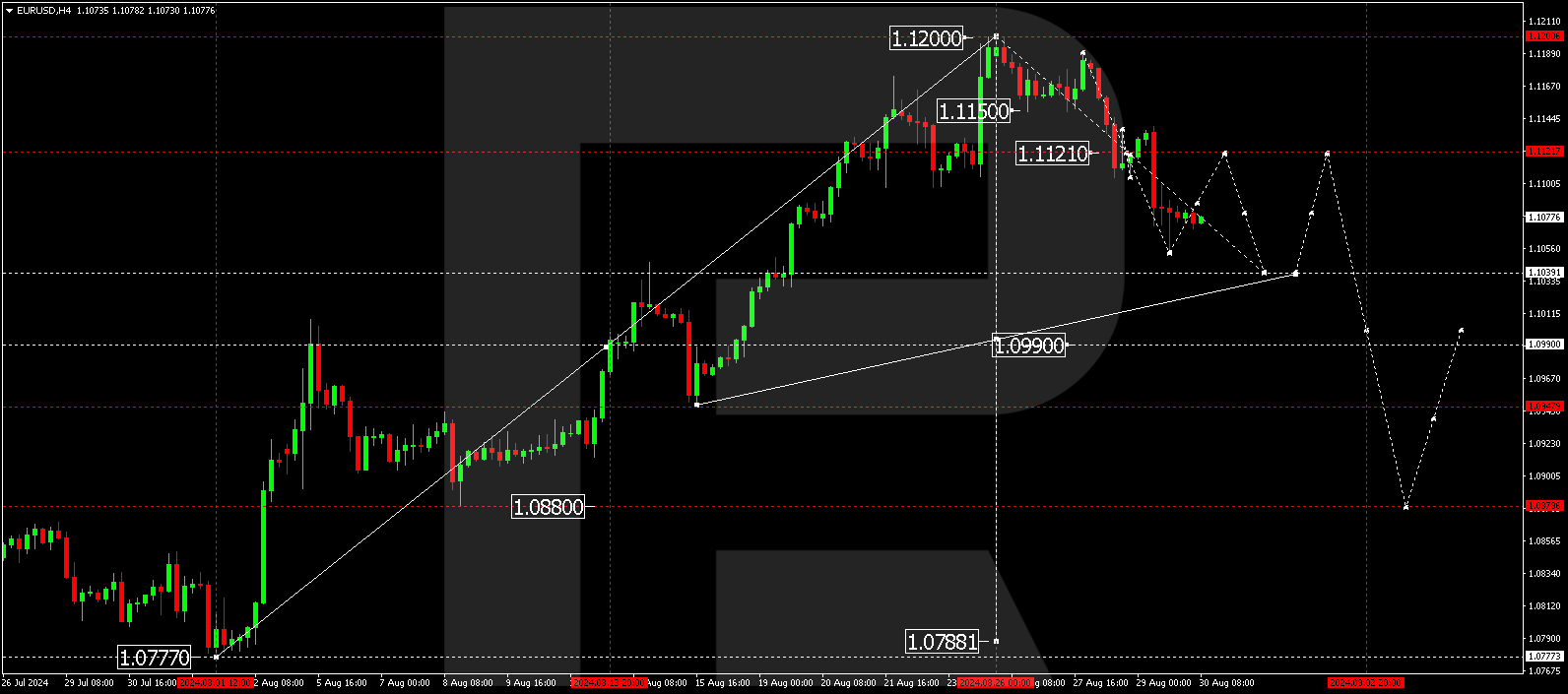 eurusd-2024-08-30.png