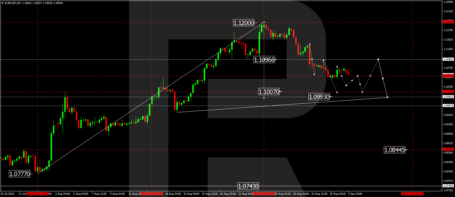 eurusd-2024-09-03.png