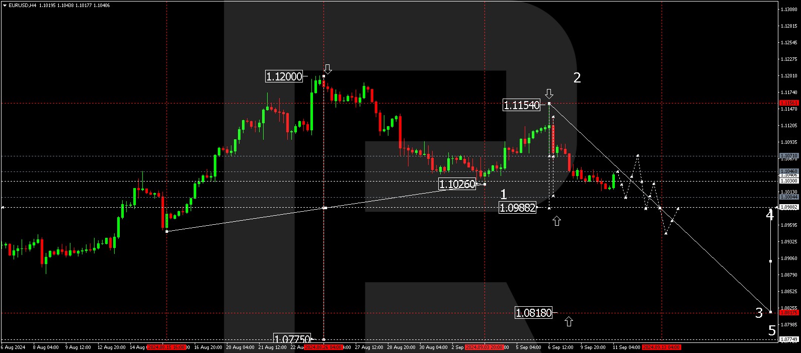 eurusd-2024-09-11-e.jpg