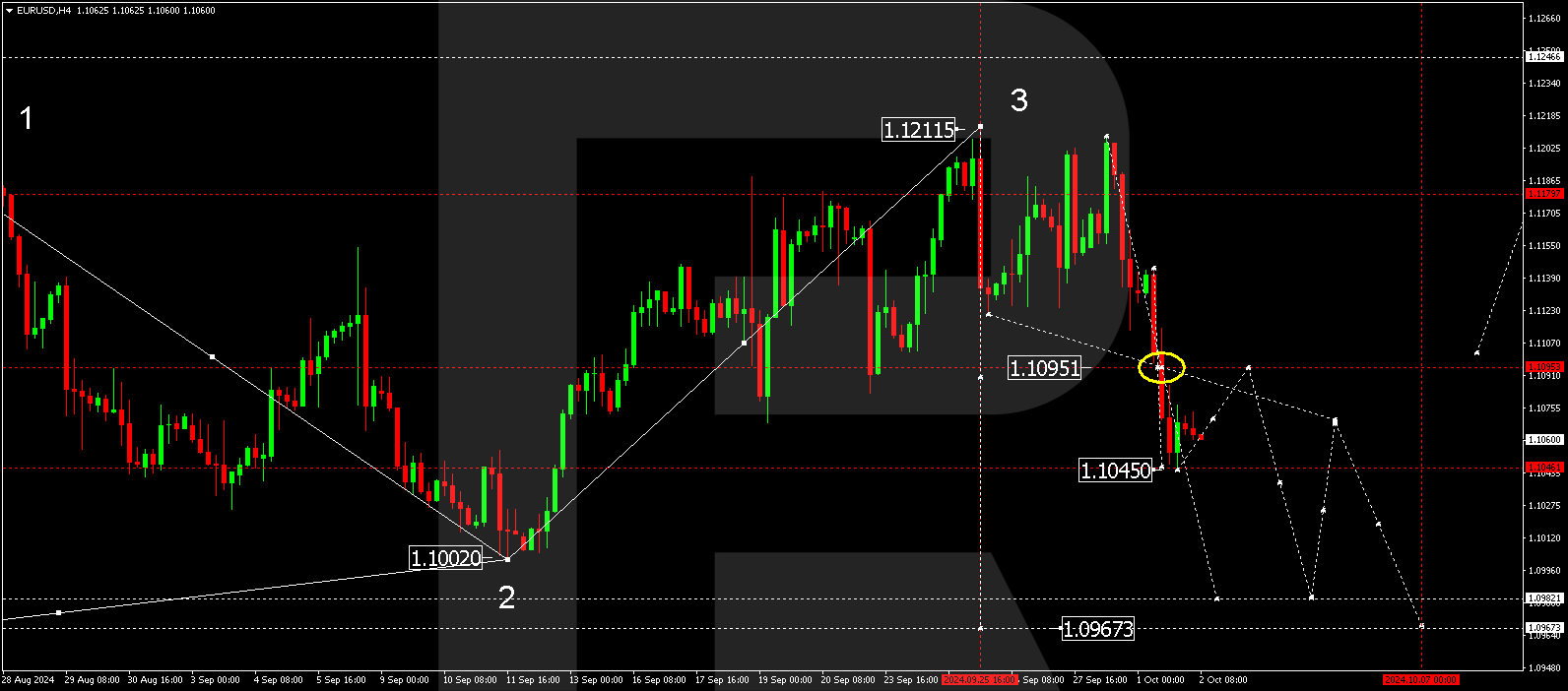 eurusd-2024-10-02.png