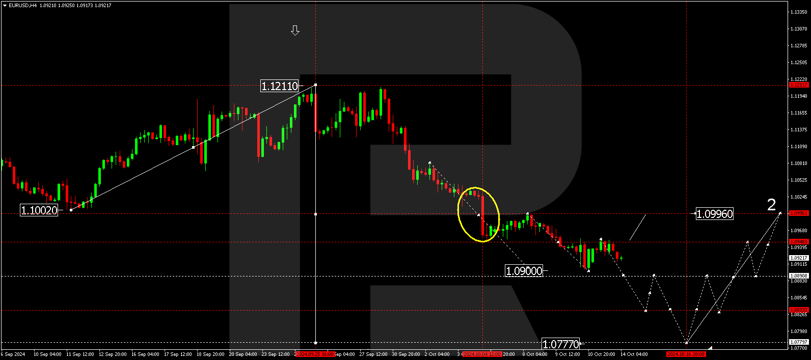 eurusd-2024-10-14.png