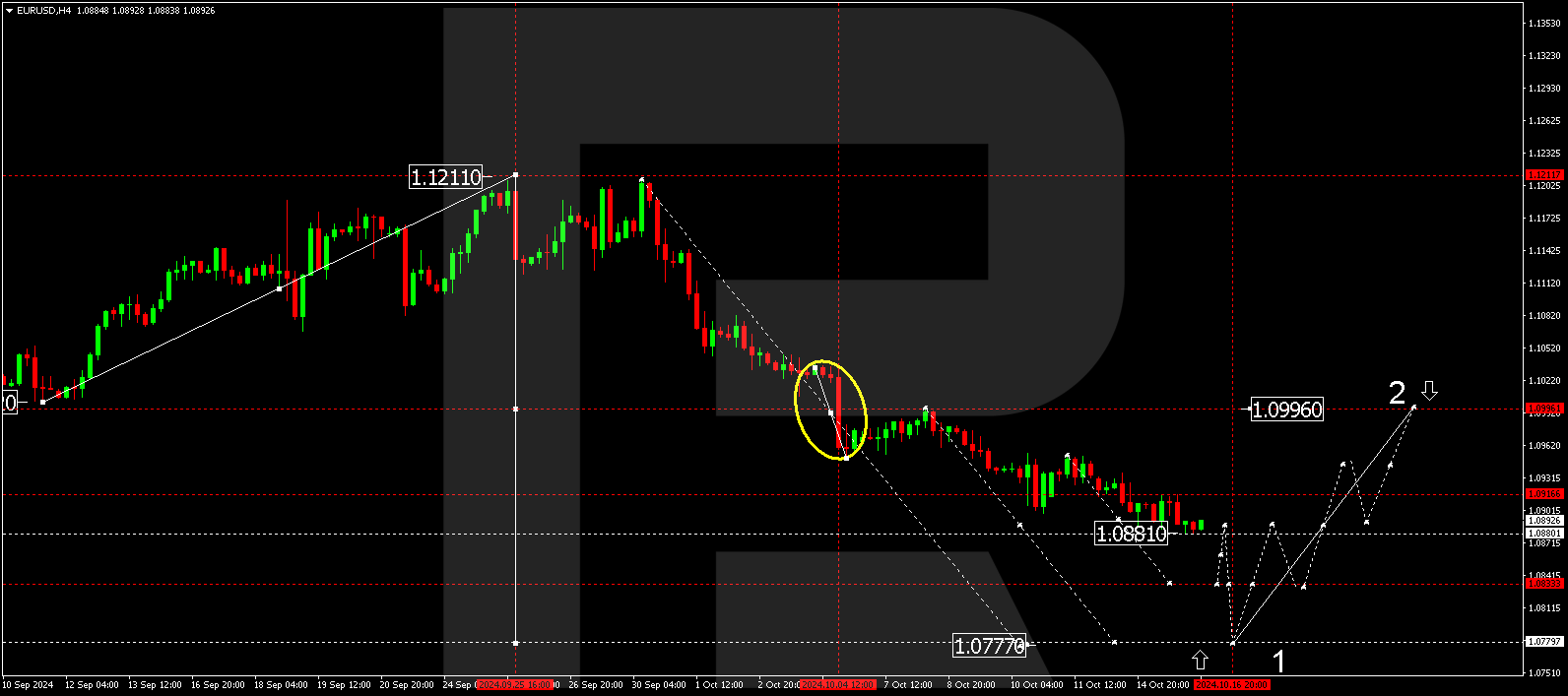 eurusd-2024-10-16.png