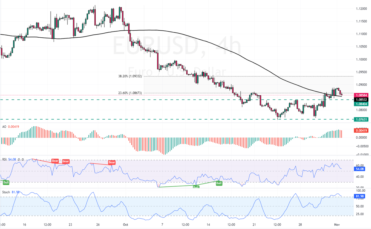 EURUSD-2024-11-01-12-49-05-b163d.png