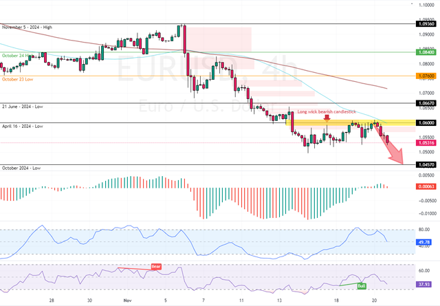 EURUSD-2024-11-20-07-32-57.png