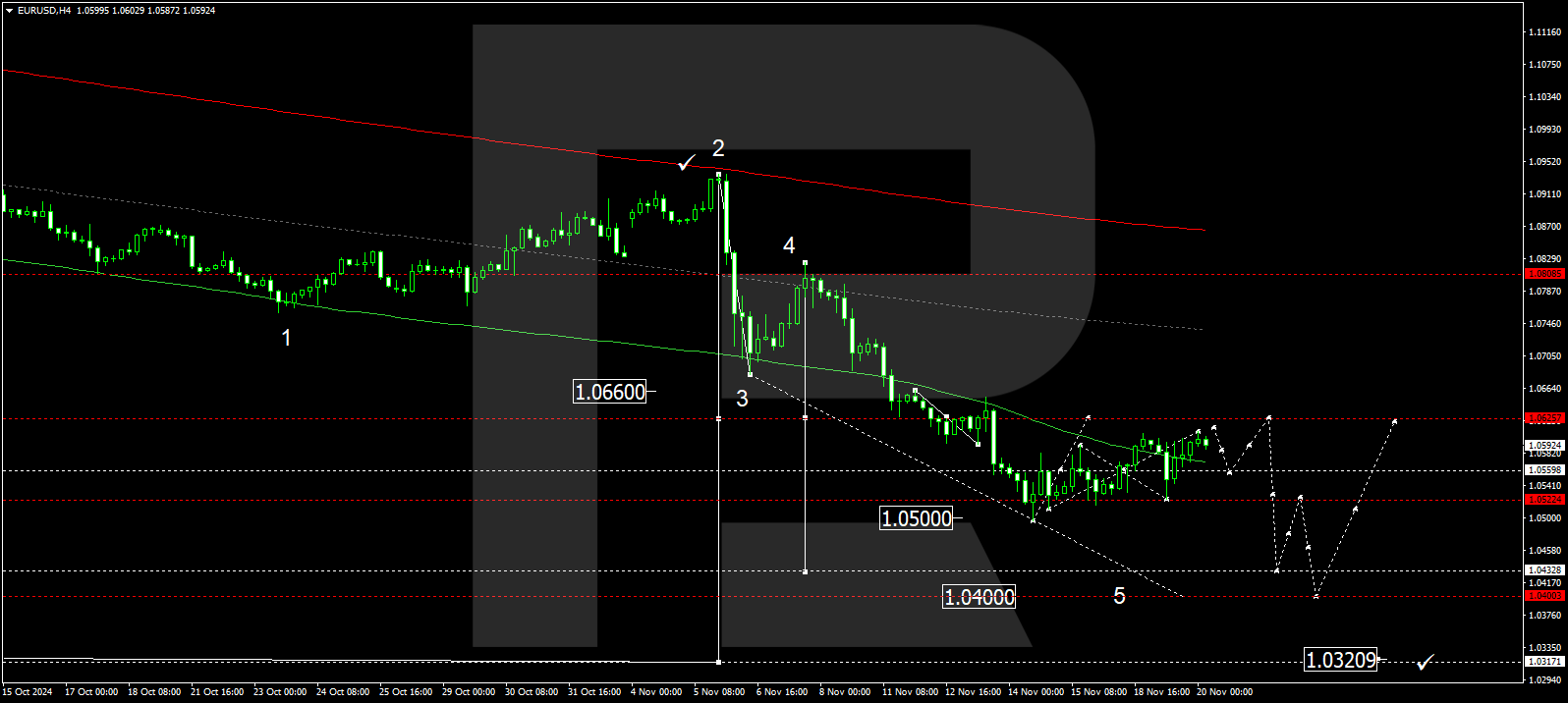 eurusd-2024-11-20.png