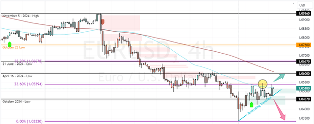 EURUSD-2024-11-27-13-33-40.png