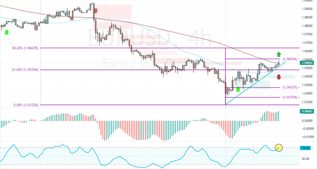 EURUSD-2024-11-29-10-36-35.png