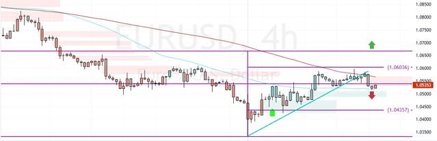 EURUSD-2024-12-02-09-57-28.png