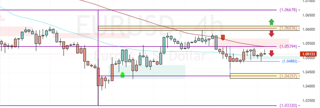 EURUSD-2024-12-04-10-34-26.png