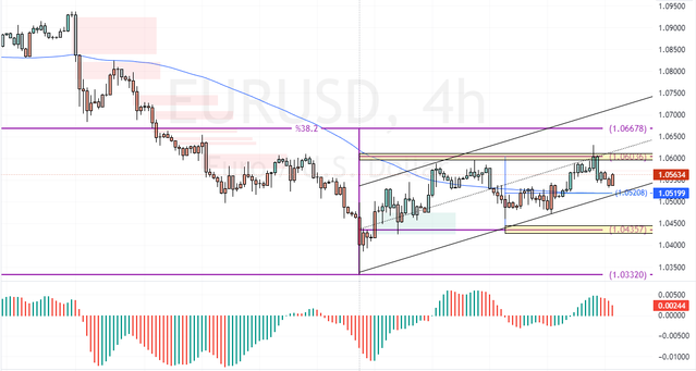 EURUSD-2024-12-09-11-42-19.png