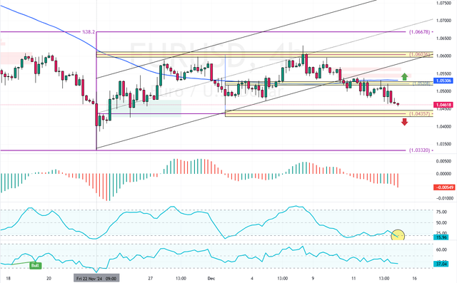 EURUSD-2024-12-13-07-44-26.png