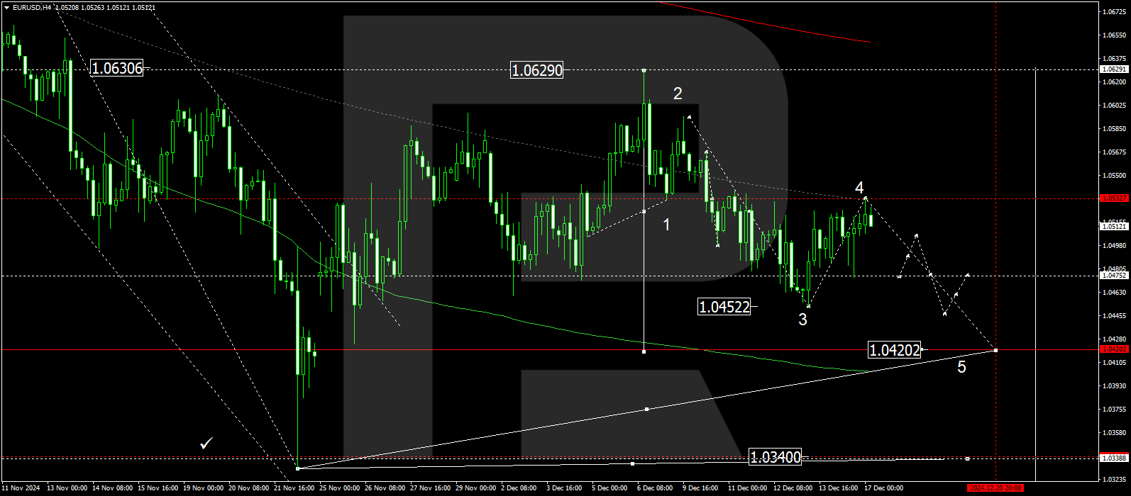 eurusd-2024-12-17.png