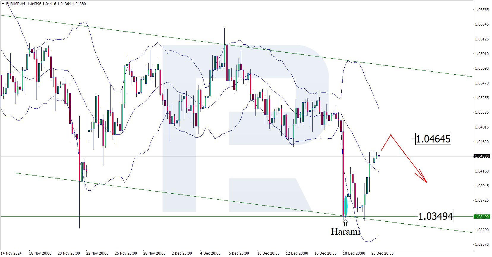 eurusd-2024-12-23.png