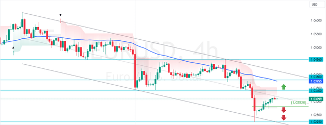 EURUSD-2025-01-06-09-07-39.png