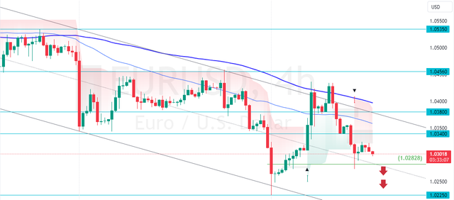 EURUSD-2025-01-09-09-26-53.png