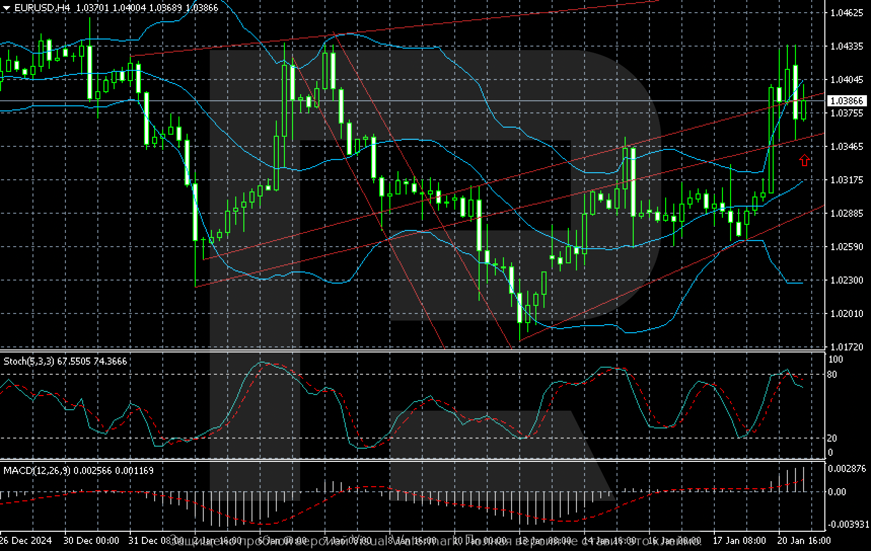 eurusd-2025-01-21.png