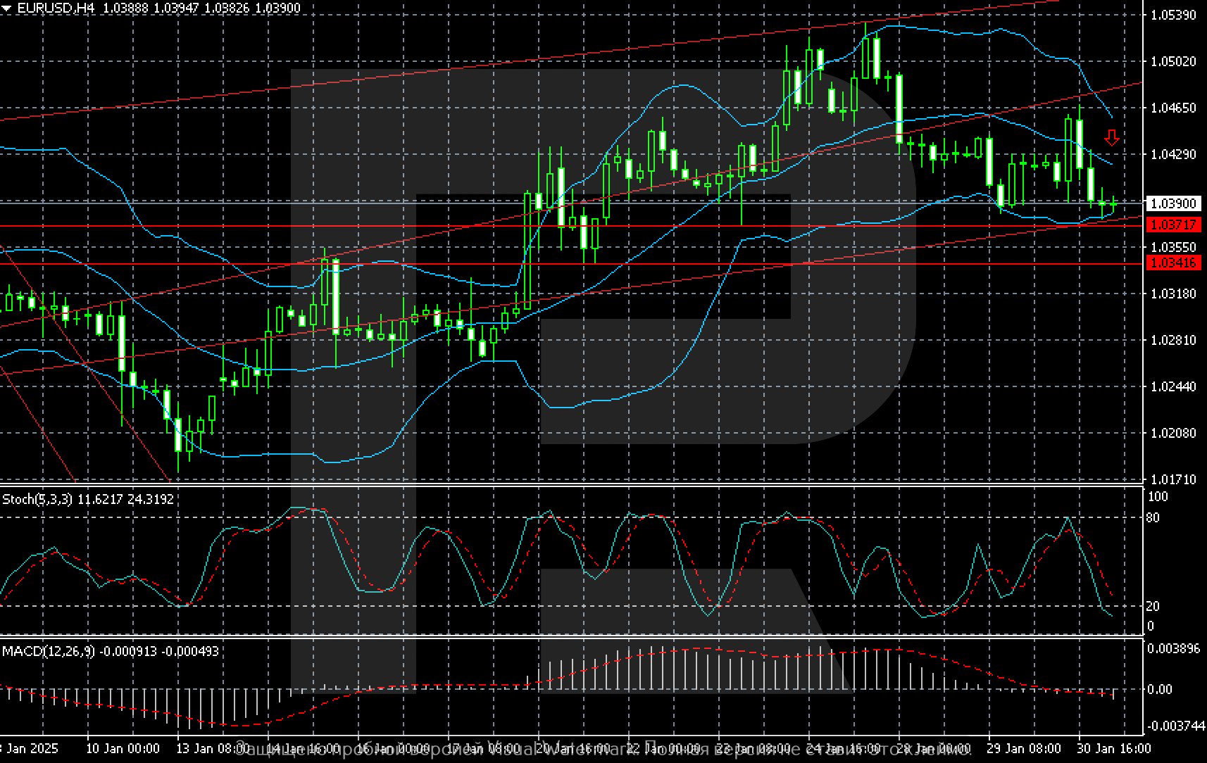 eurusd-2025-01-31.png