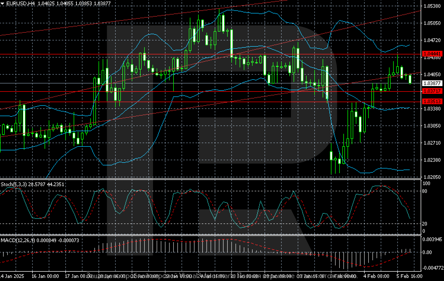 eurusd-2025-02-06.png