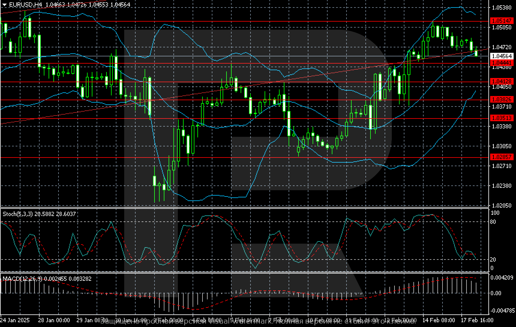 eurusd-2025-02-18.png