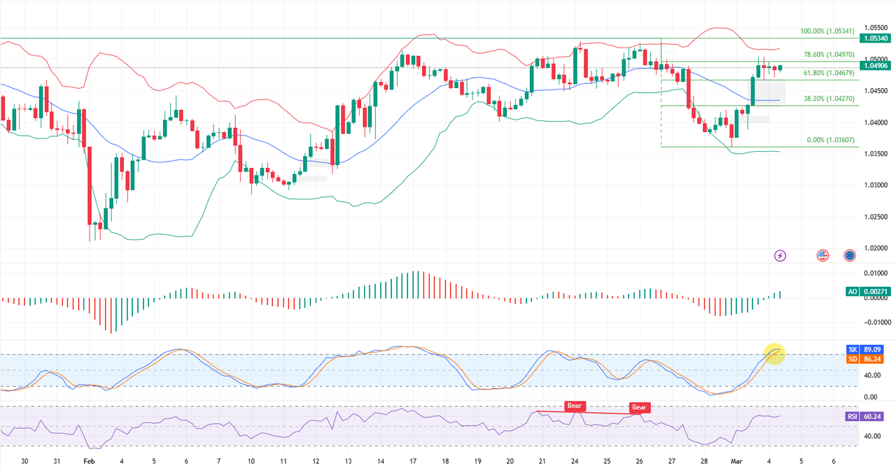 EURUSD-2025-03-04-10-05-54.png