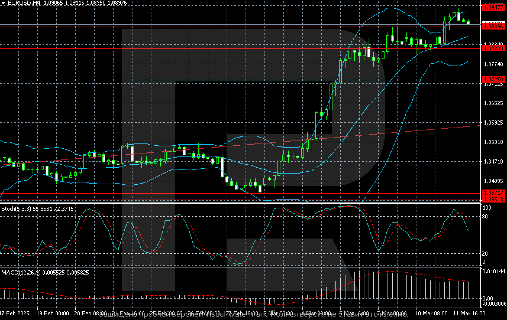 eurusd-2025-03-12.png