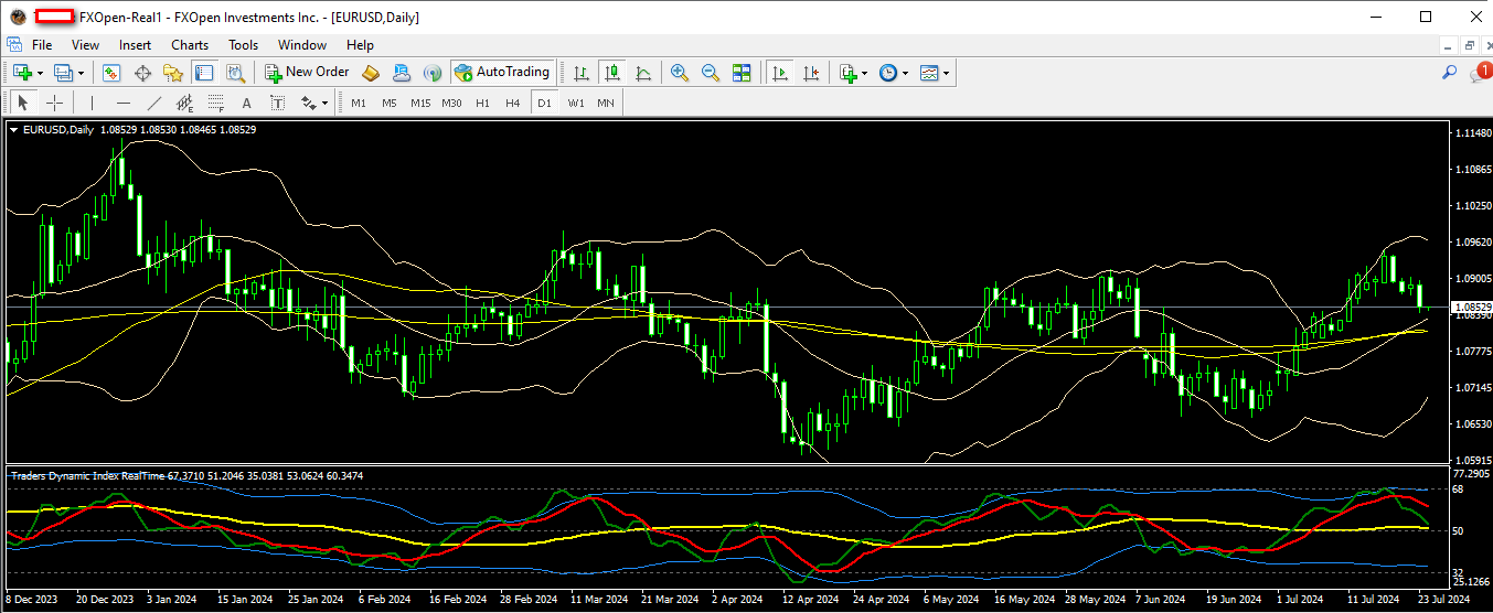 eurusd 24 07 2024 d1.png