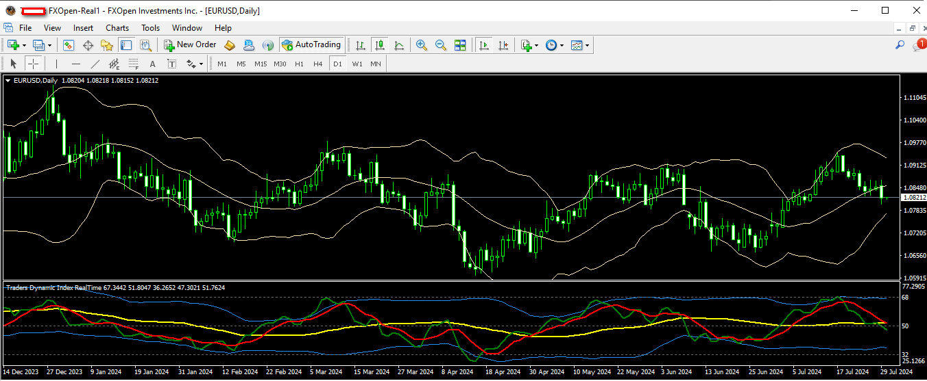 eurusd 30 07 2024 d1.png