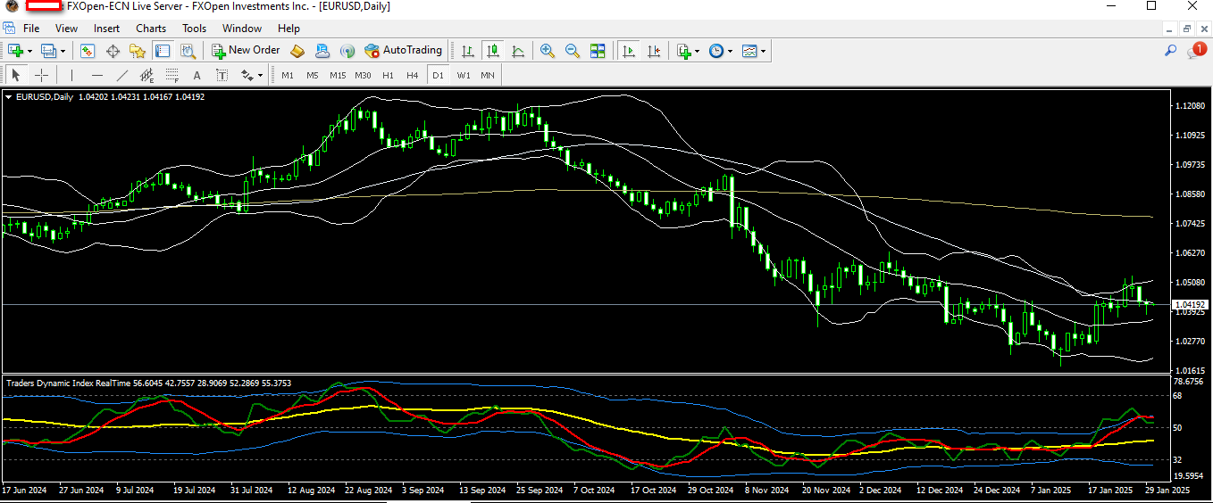 EURUSD 30 1 2025 D1.png