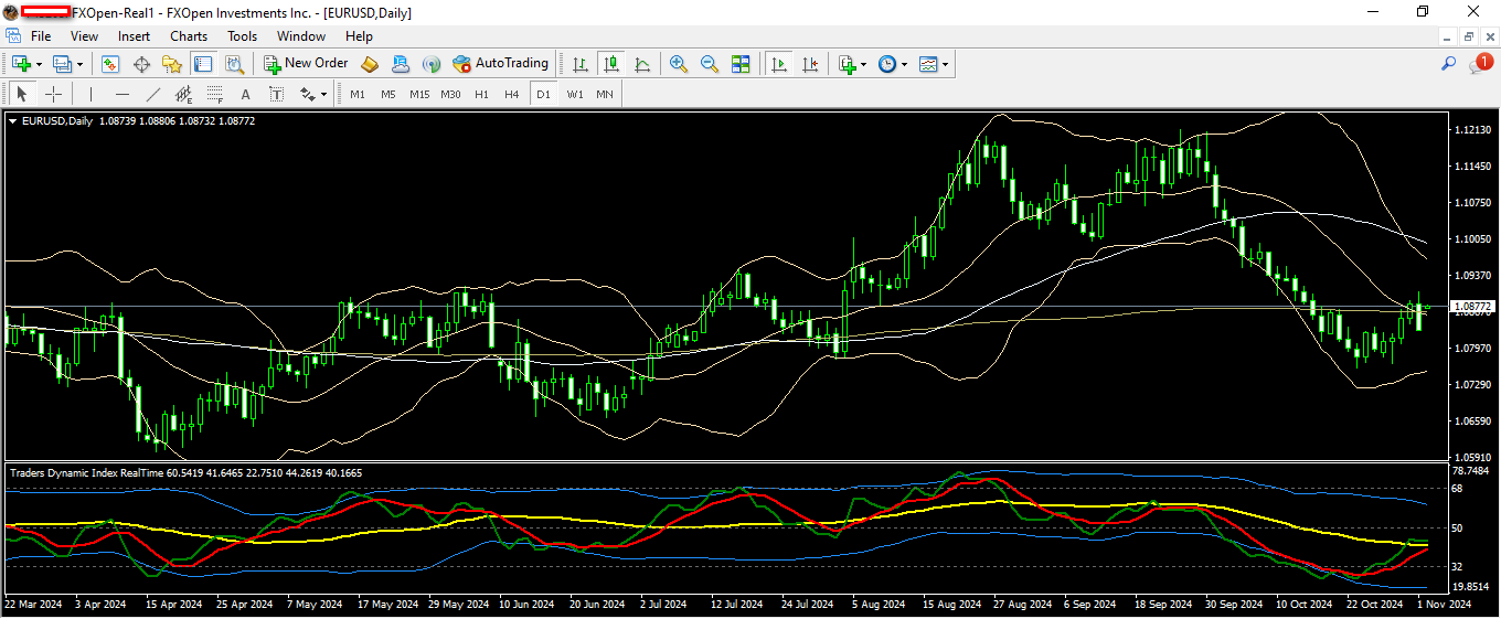 eurusd 4 11 2024 d1.png