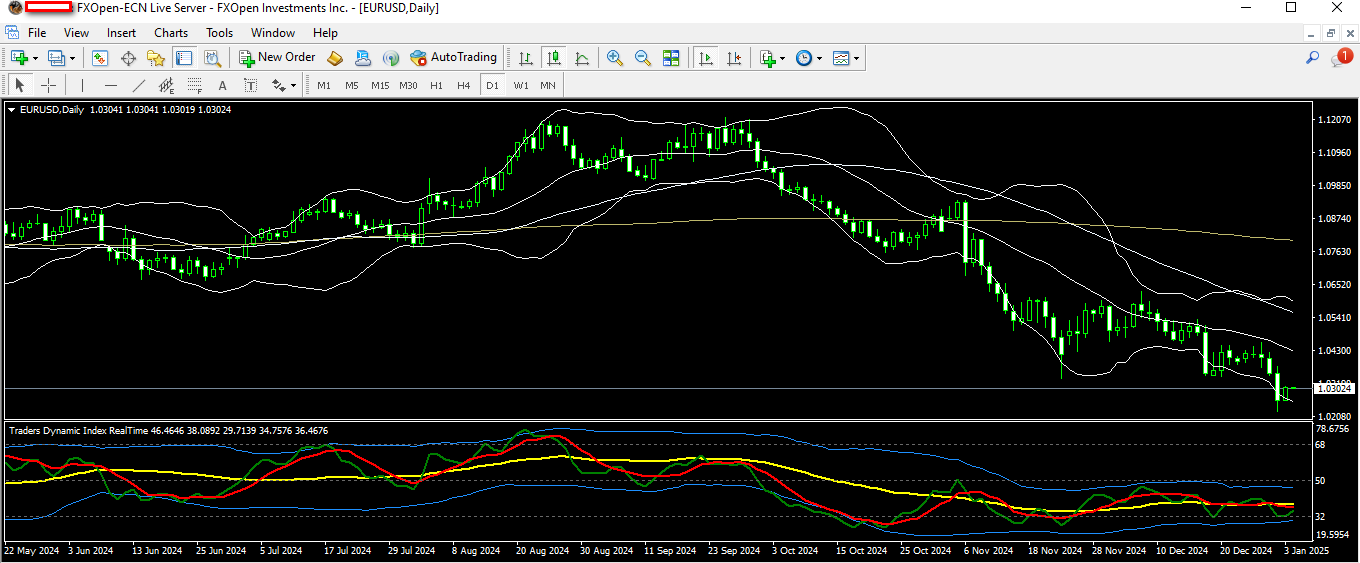 EURUSD 6 1 2025 D1.png