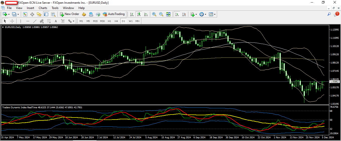 EURUSD 6 12 2024 D1.png