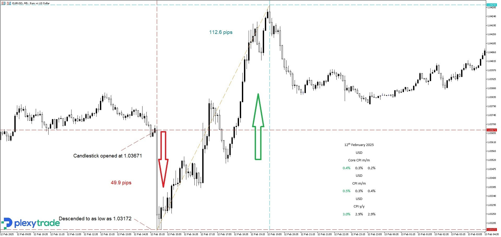 EURUSD CPI.jpg