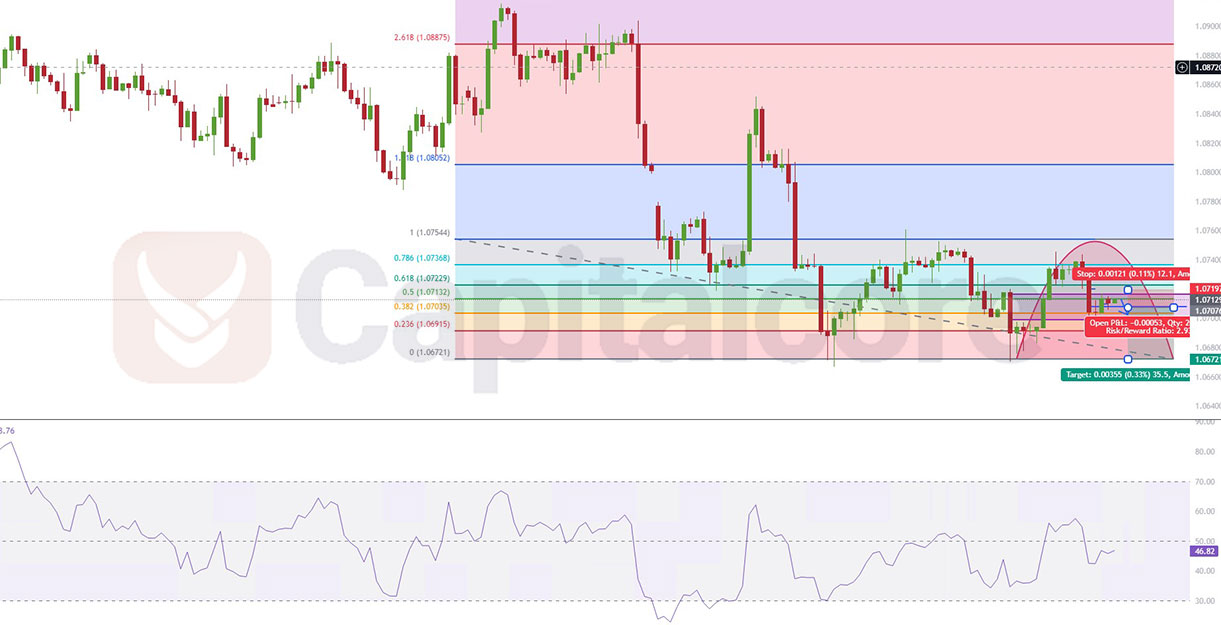 EURUSD-daily-analysis-for-6-26-24 (3).jpg