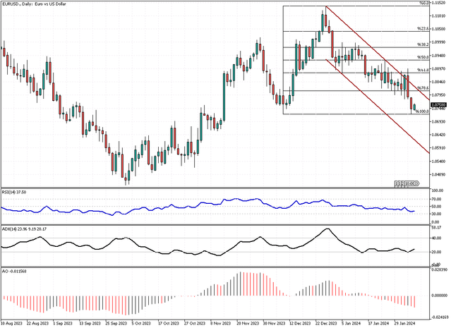 EURUSD-Daily.png