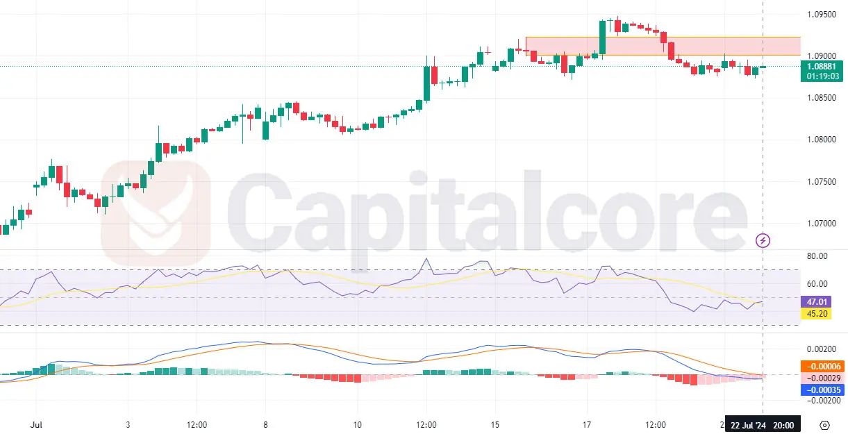 eurusd-h4-22-7-2024.jpg