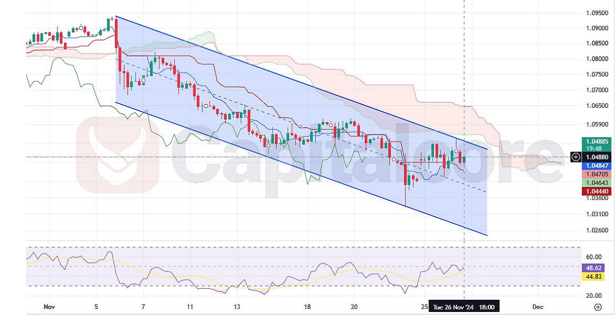 EURUSD-H4-Chart-Analysis-for-11.27.2024.jpg