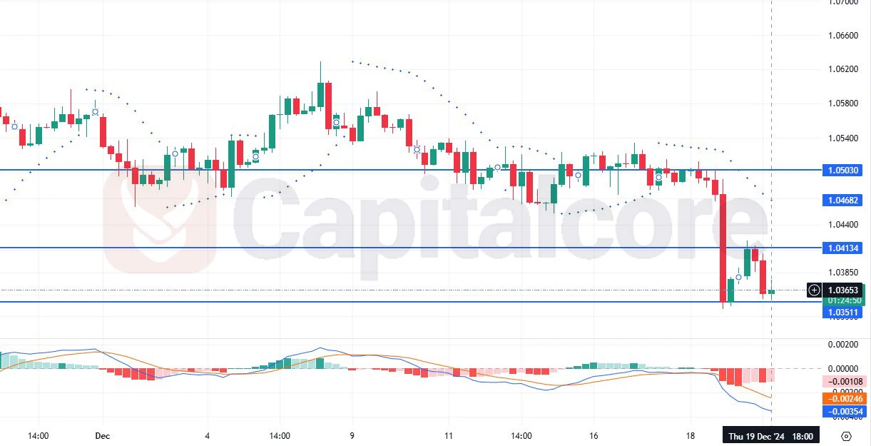 EURUSD-H4-Chart-Analysis-for-12.20.2024.webp