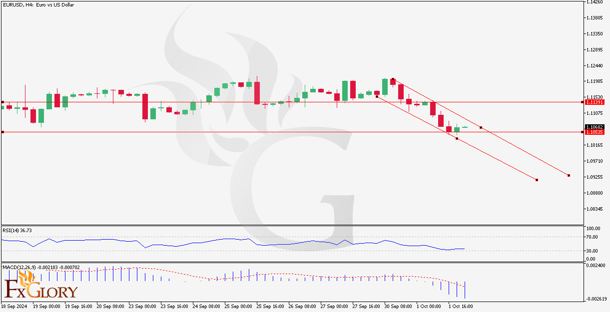 EURUSD-H4-Chart-Daily-Technical-and-Fundamental-Analysis-for-10-02-2024.jpg