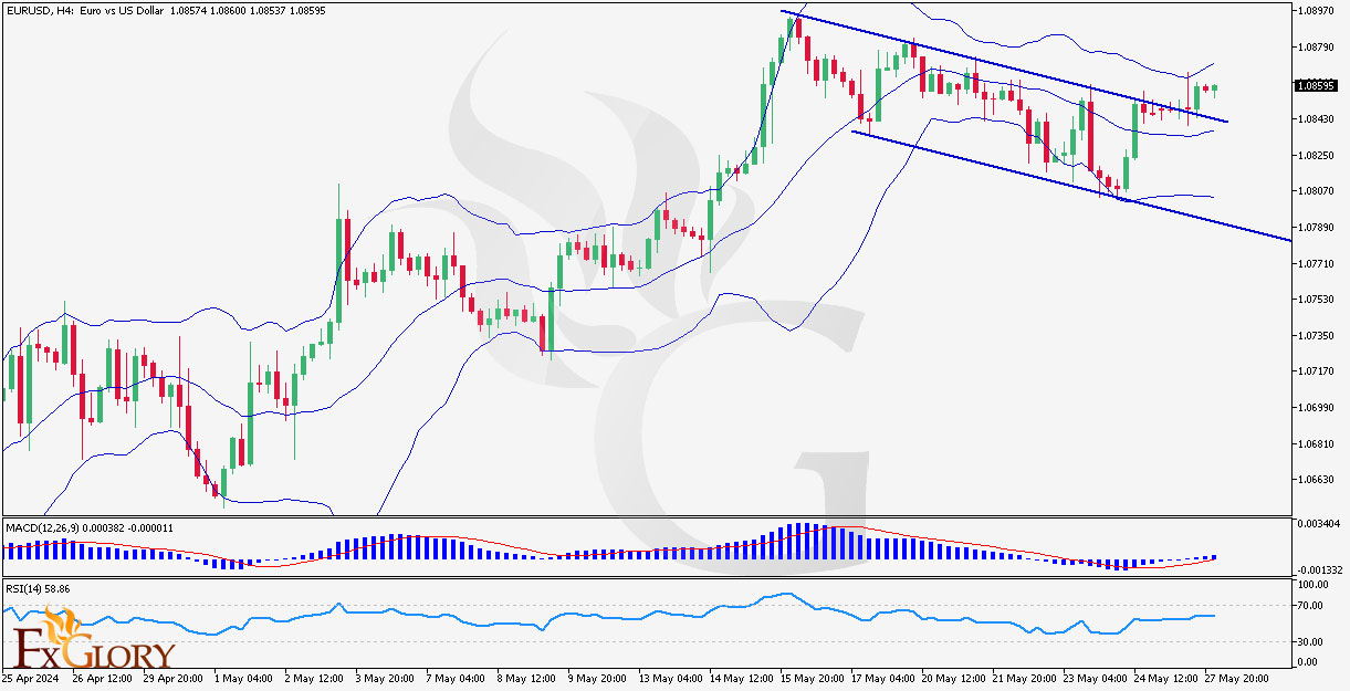 EURUSD-H4-Daily Technical and Fundamental Chart Analysis.jpg