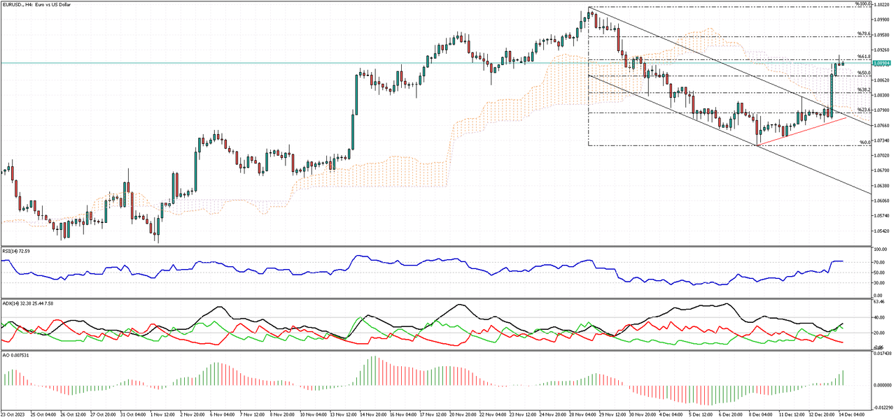 EURUSD-H4.png