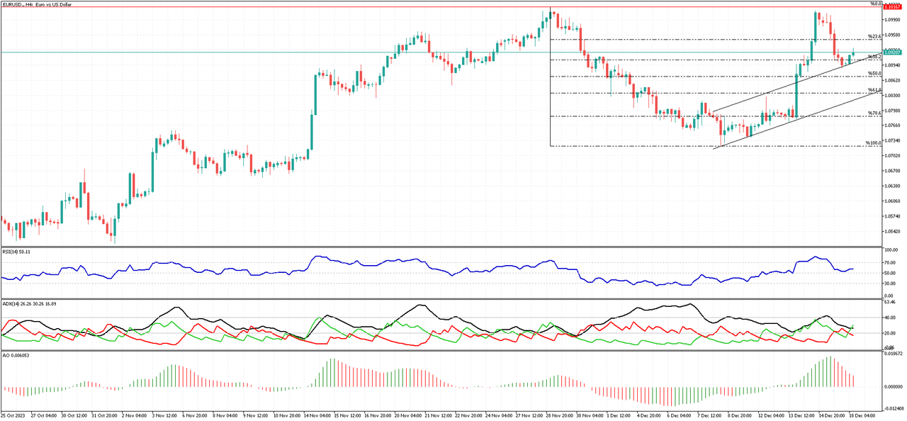 EURUSD-H4.png