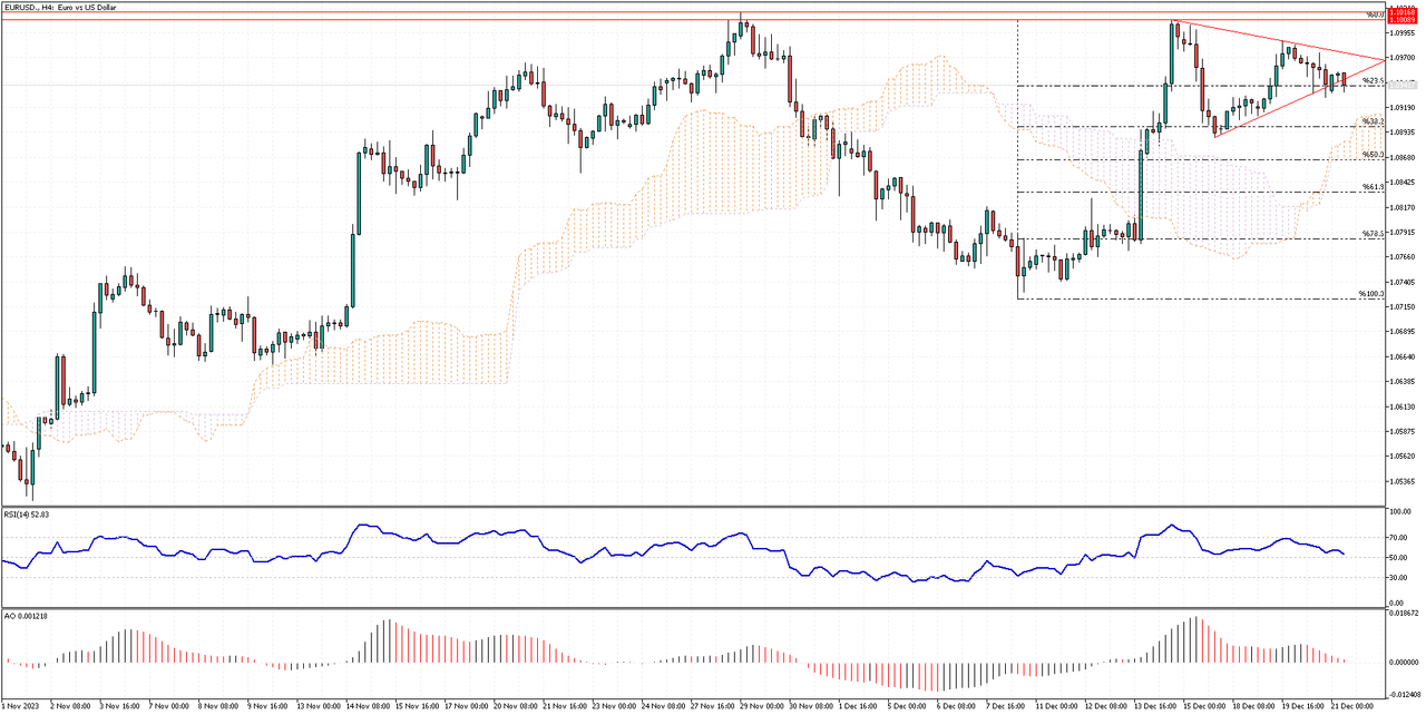 EURUSD-H4.png