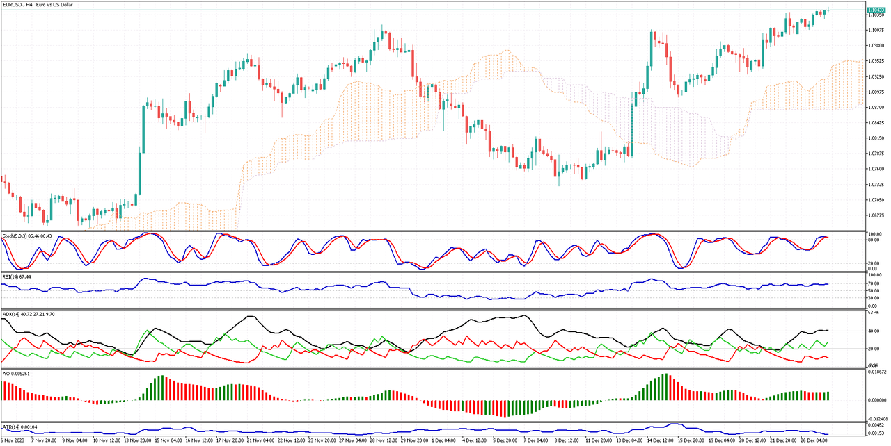 EURUSD-H4.png