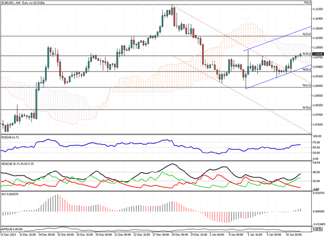 EURUSD-H4.png