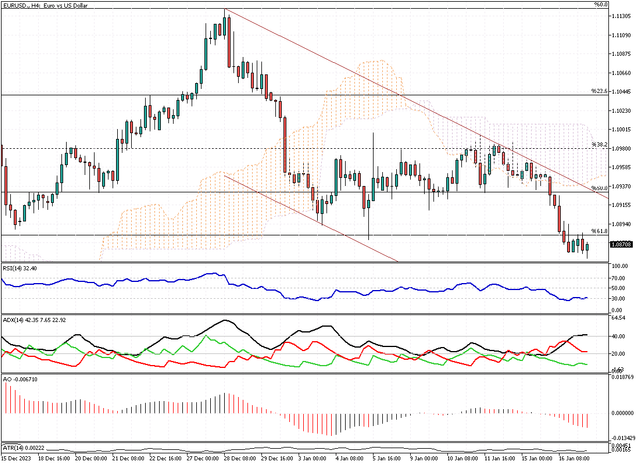 EURUSD-H4.png