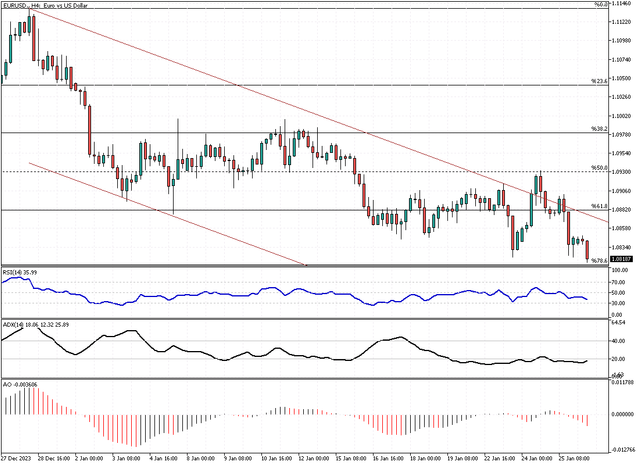 EURUSD-H4.png