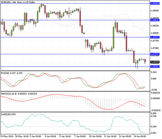 EURUSD-H4.png