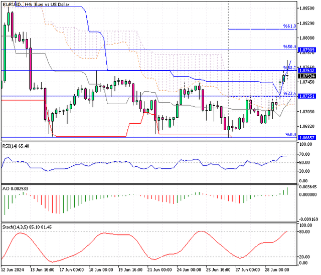 EURUSD-H4.png