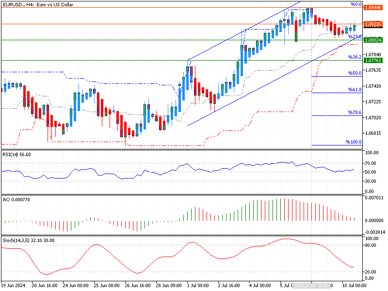 EURUSD-H4.png